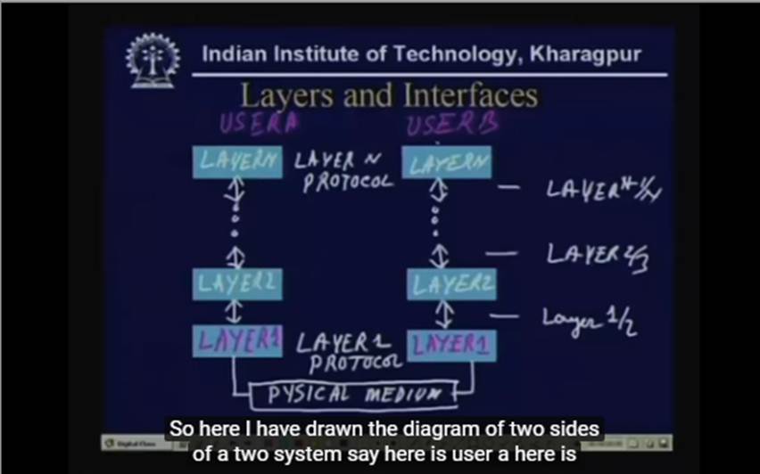 http://study.aisectonline.com/images/Lecture - 2 Layered Architecture.jpg